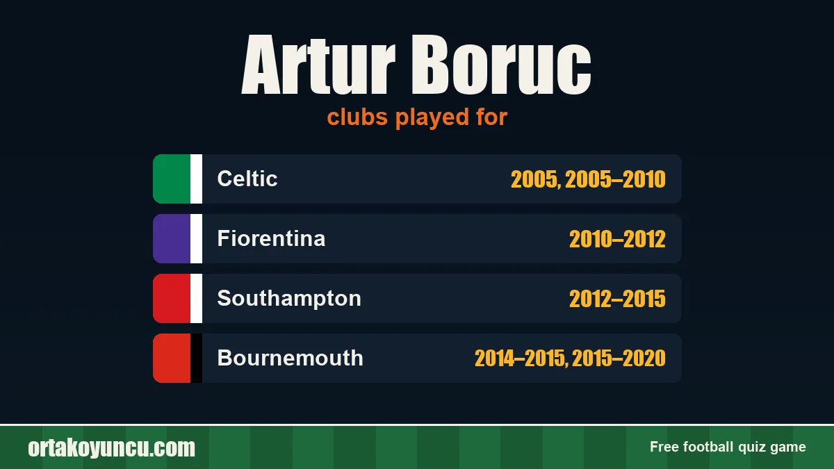 Artur Boruc: clubs and years