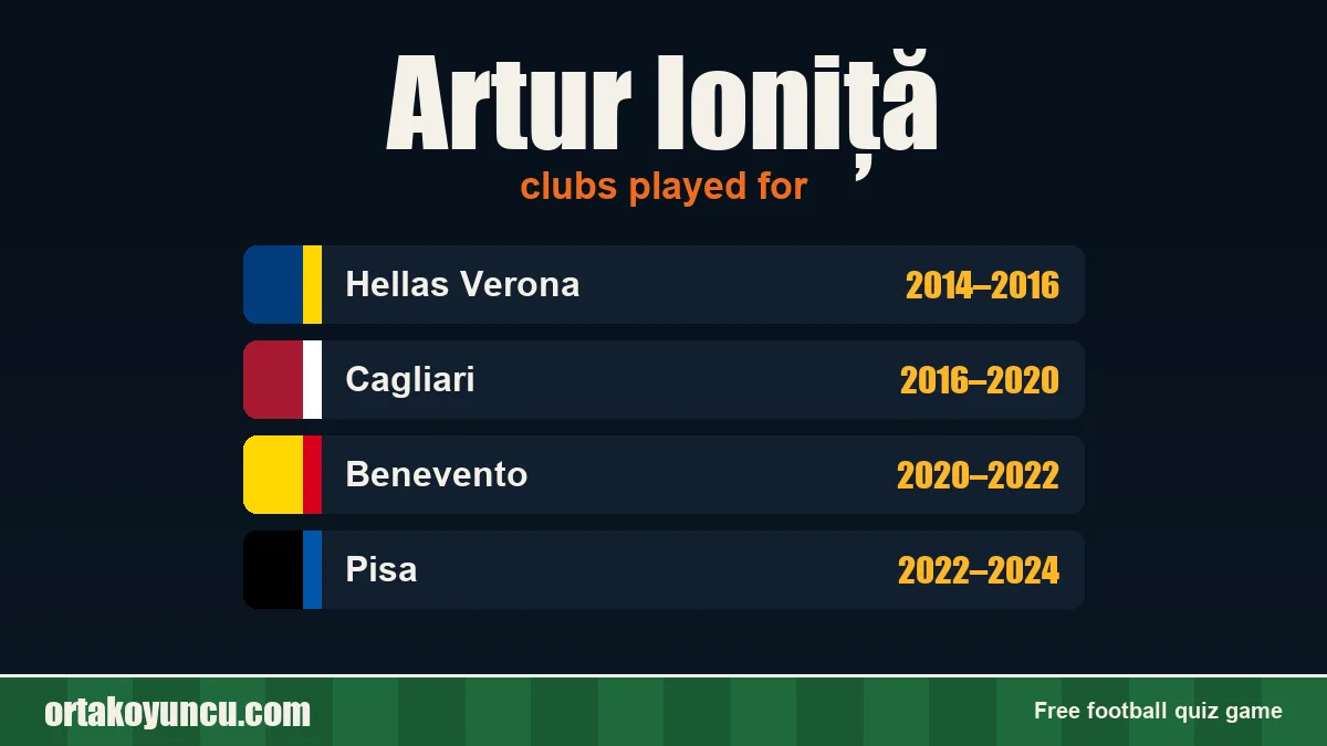 Artur Ioniță: clubs and years