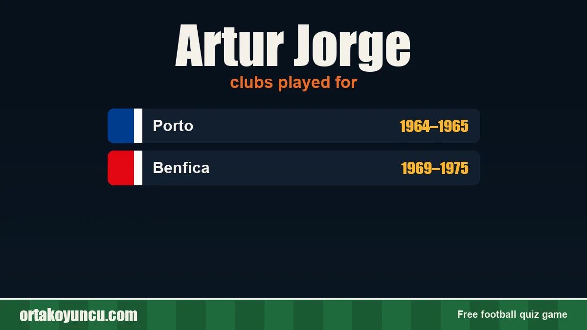 Artur Jorge: clubs and years