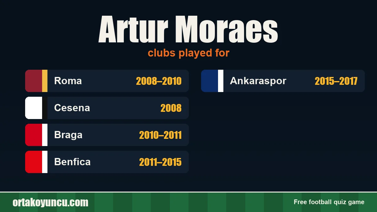 Artur Moraes: clubs and years