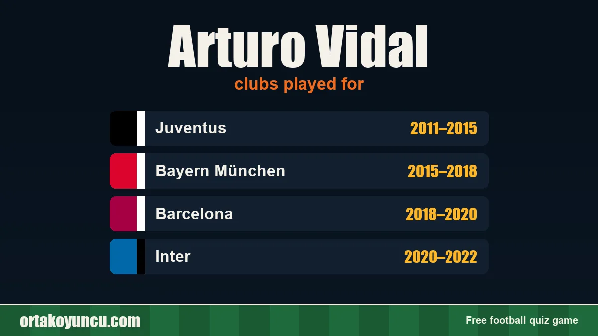 Arturo Vidal: clubs and years