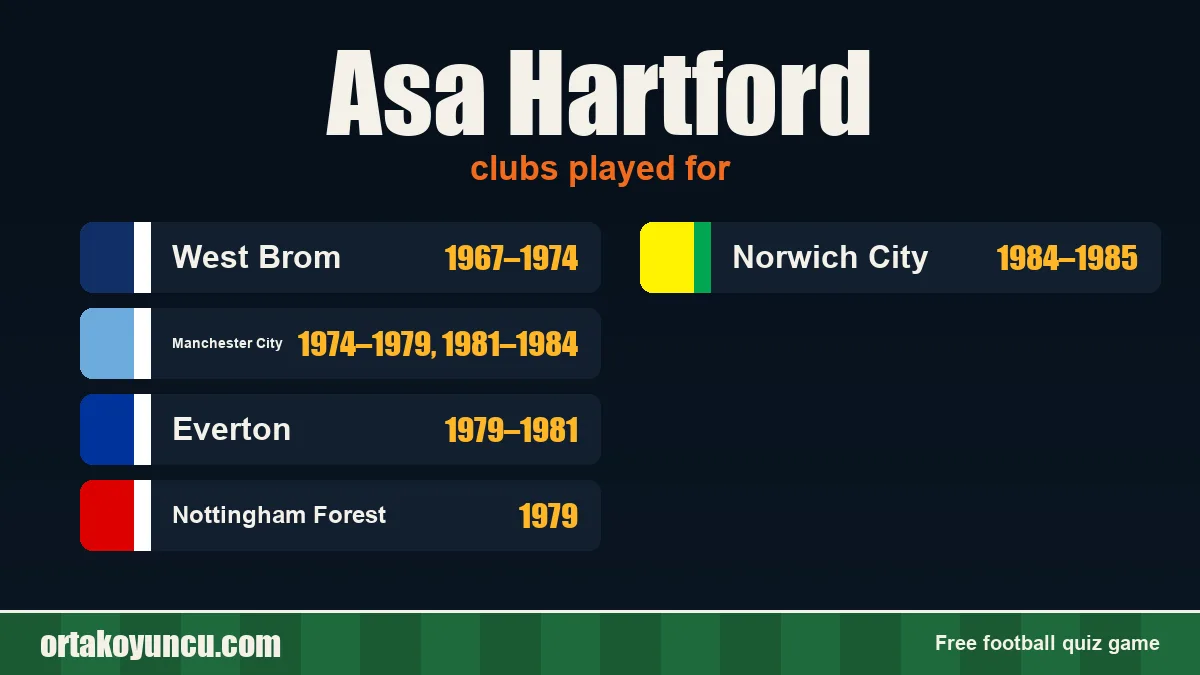 Asa Hartford: clubs and years