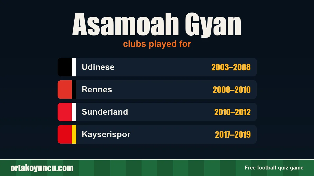 Asamoah Gyan: clubs and years