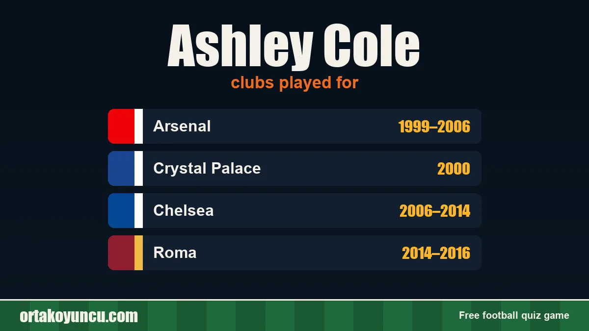 Ashley Cole: clubs and years