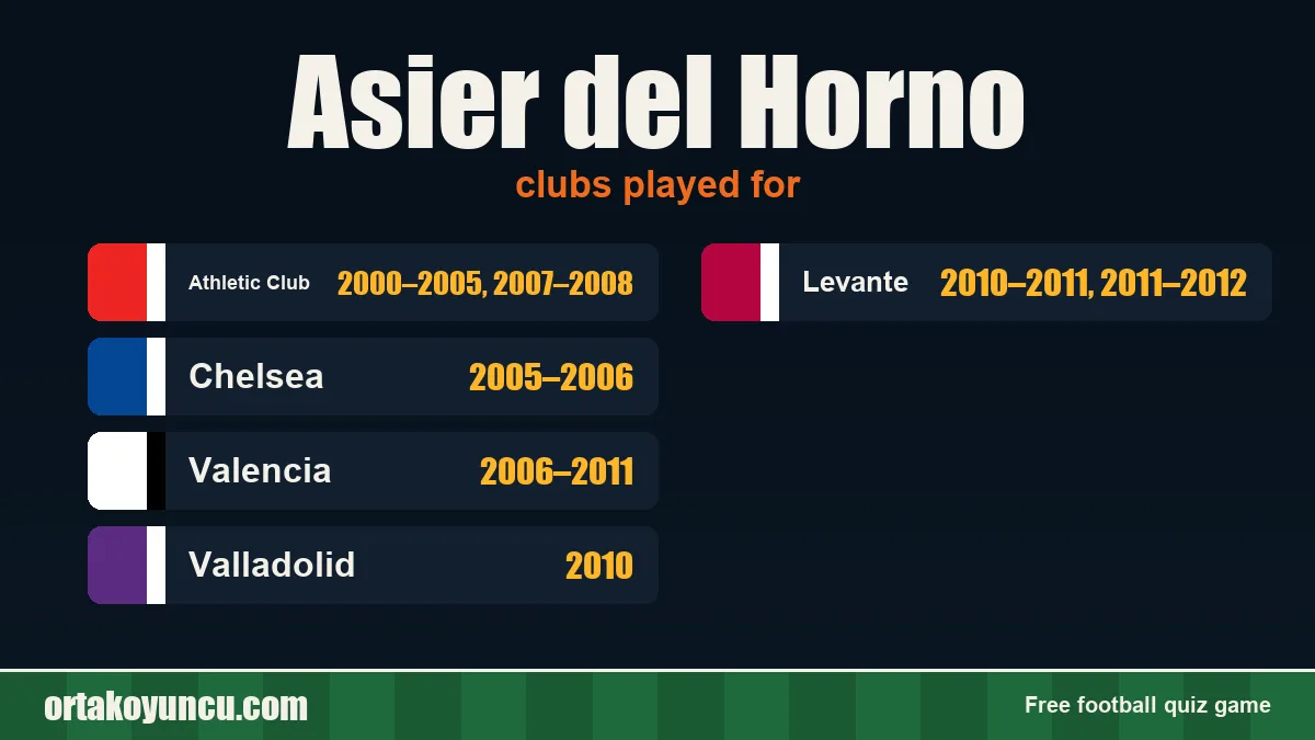 Asier del Horno: clubs and years