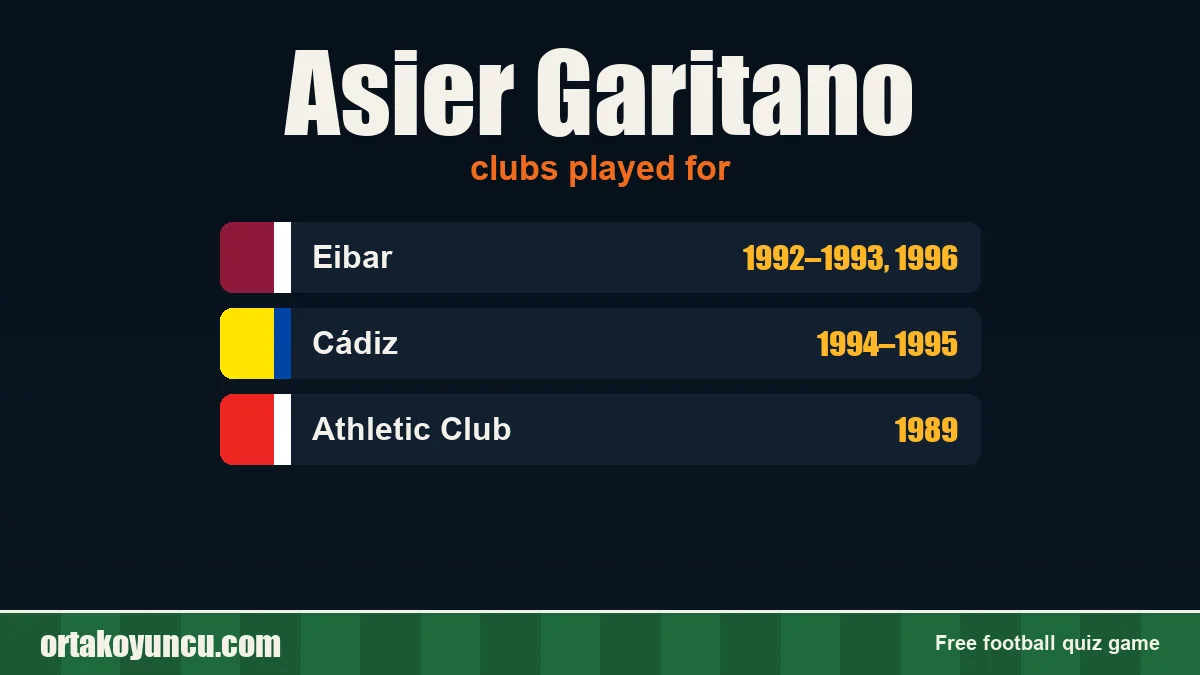Asier Garitano: clubs and years