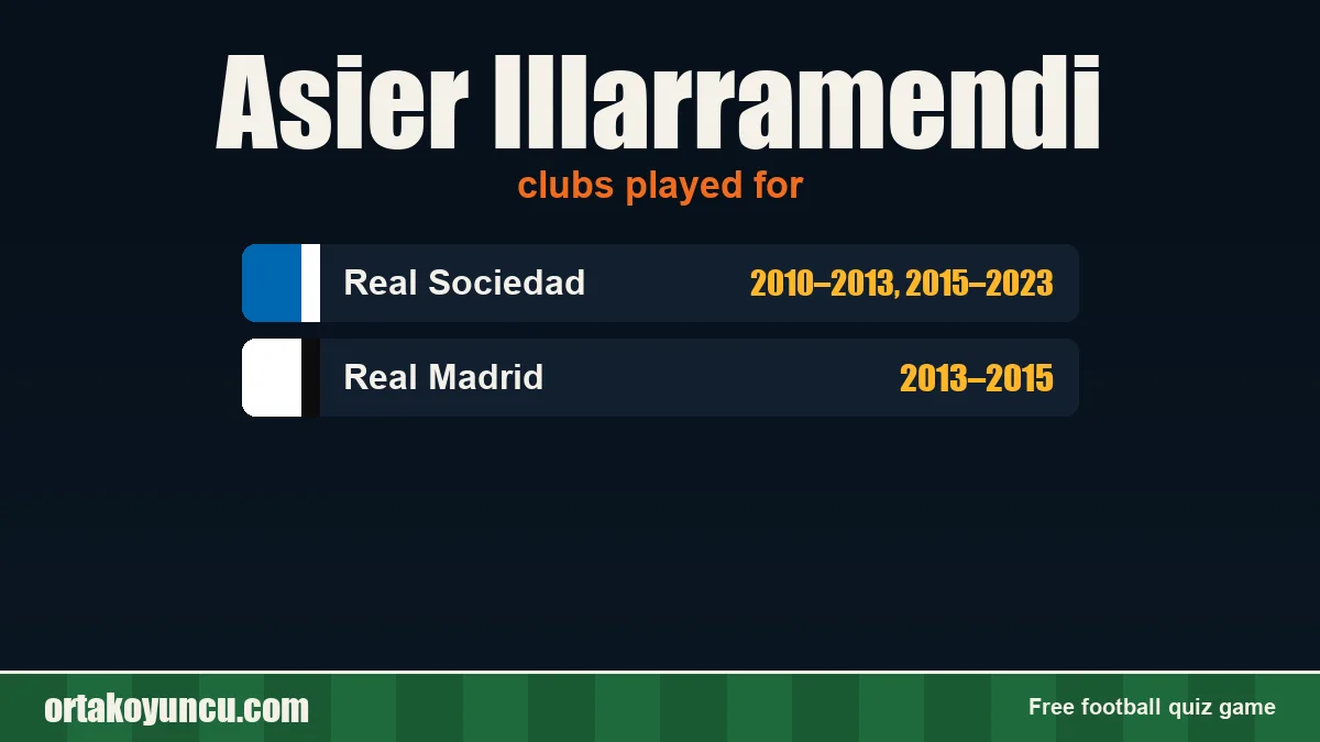 Asier Illarramendi: clubs and years