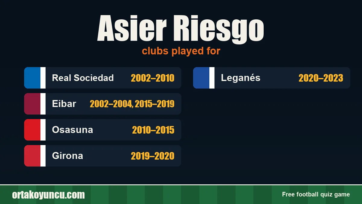 Asier Riesgo: clubs and years