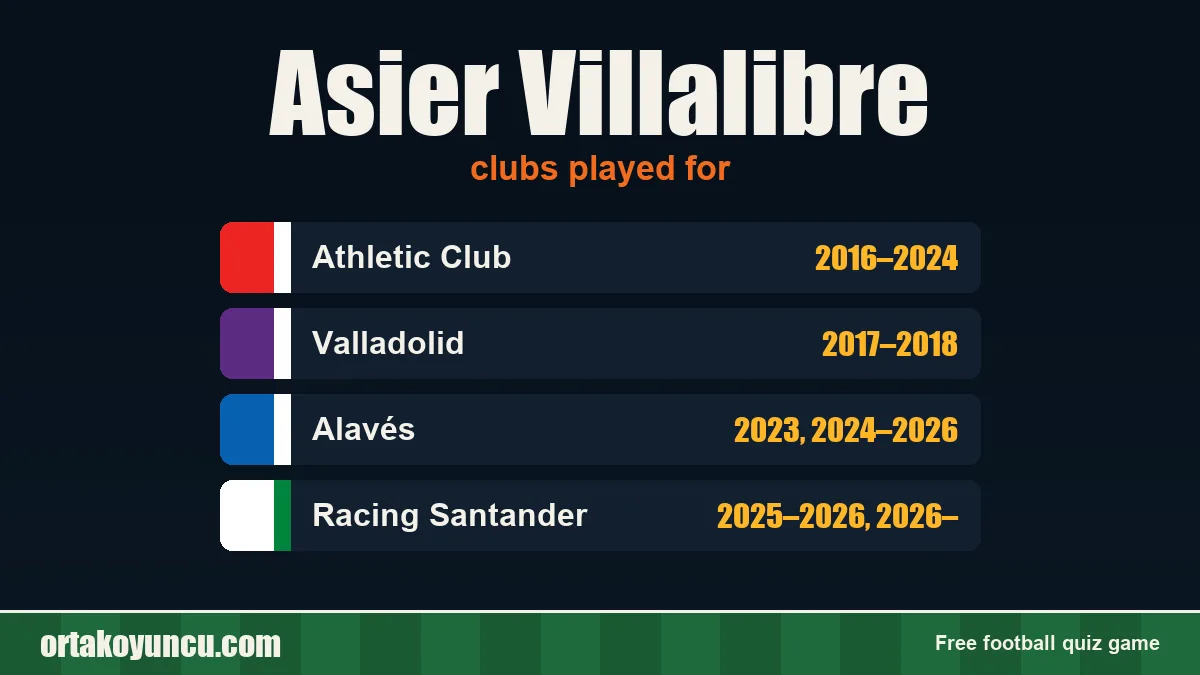 Asier Villalibre: clubs and years