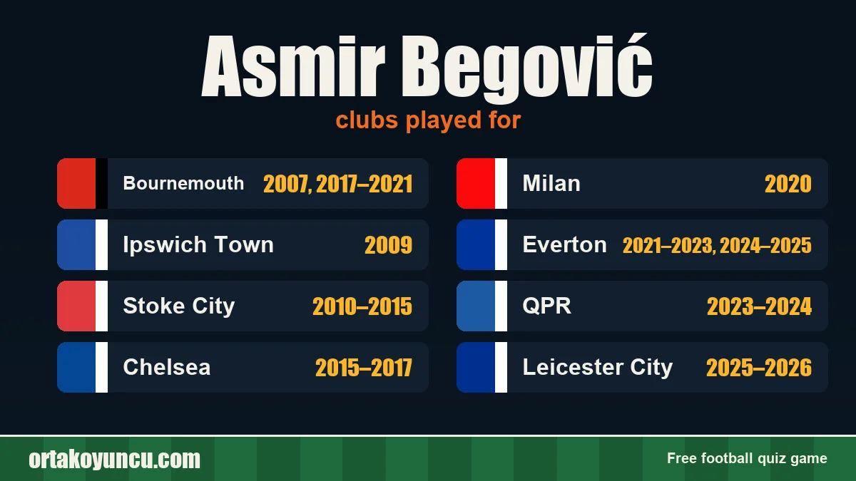 Asmir Begović: clubs and years