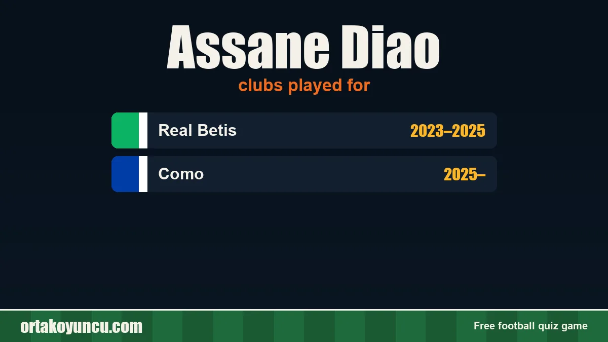 Assane Diao: clubs and years