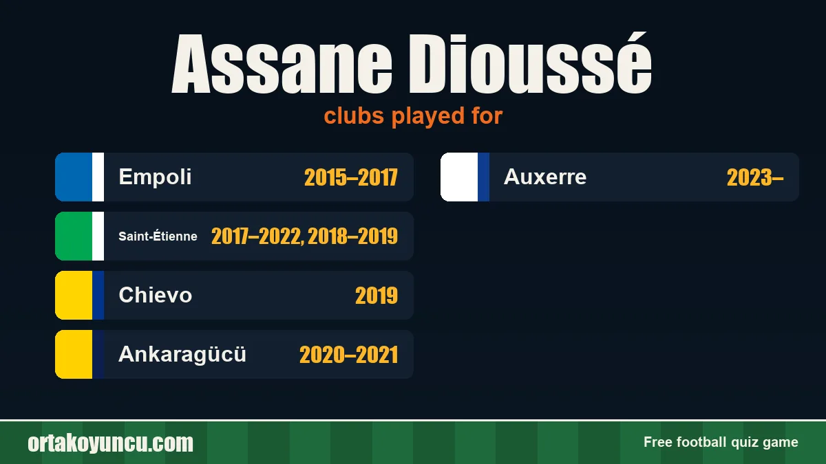 Assane Dioussé: clubs and years