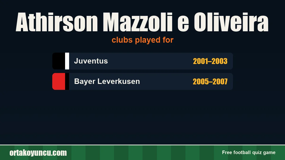 Athirson Mazzoli e Oliveira: clubs and years