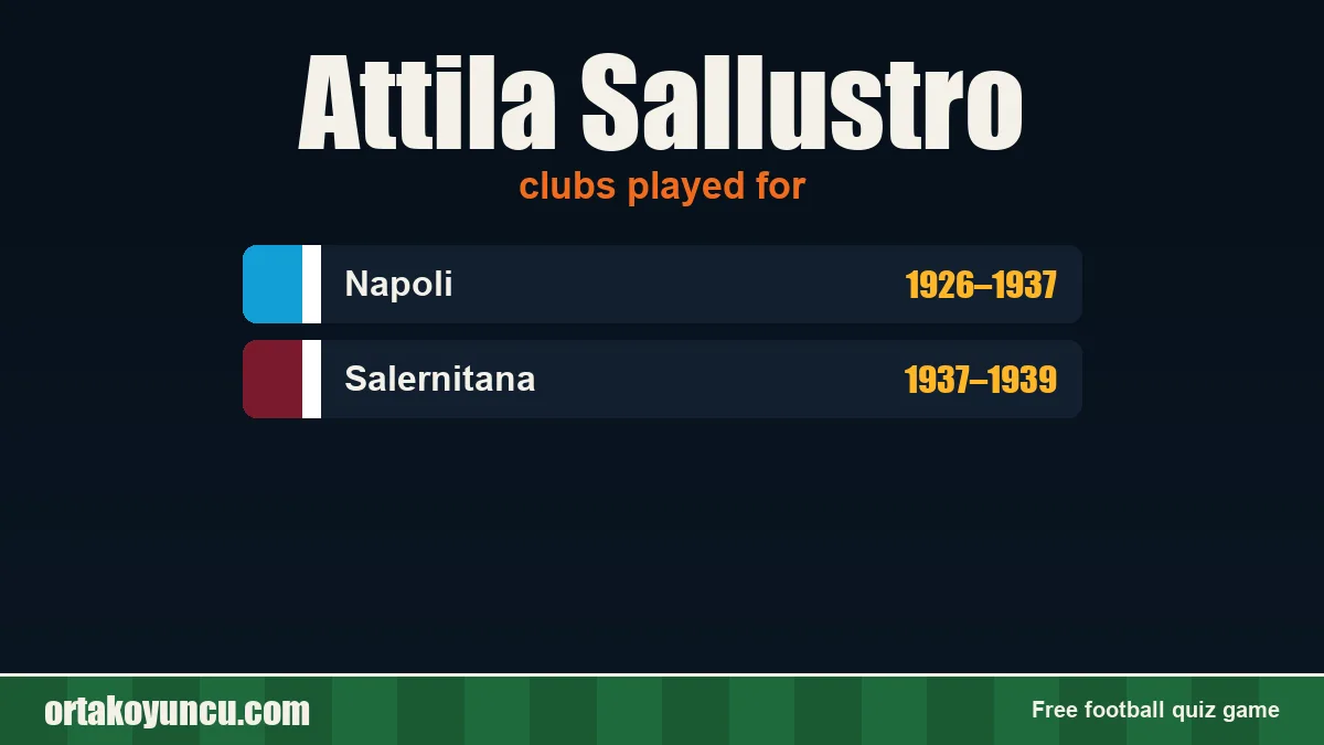 Attila Sallustro: clubs and years