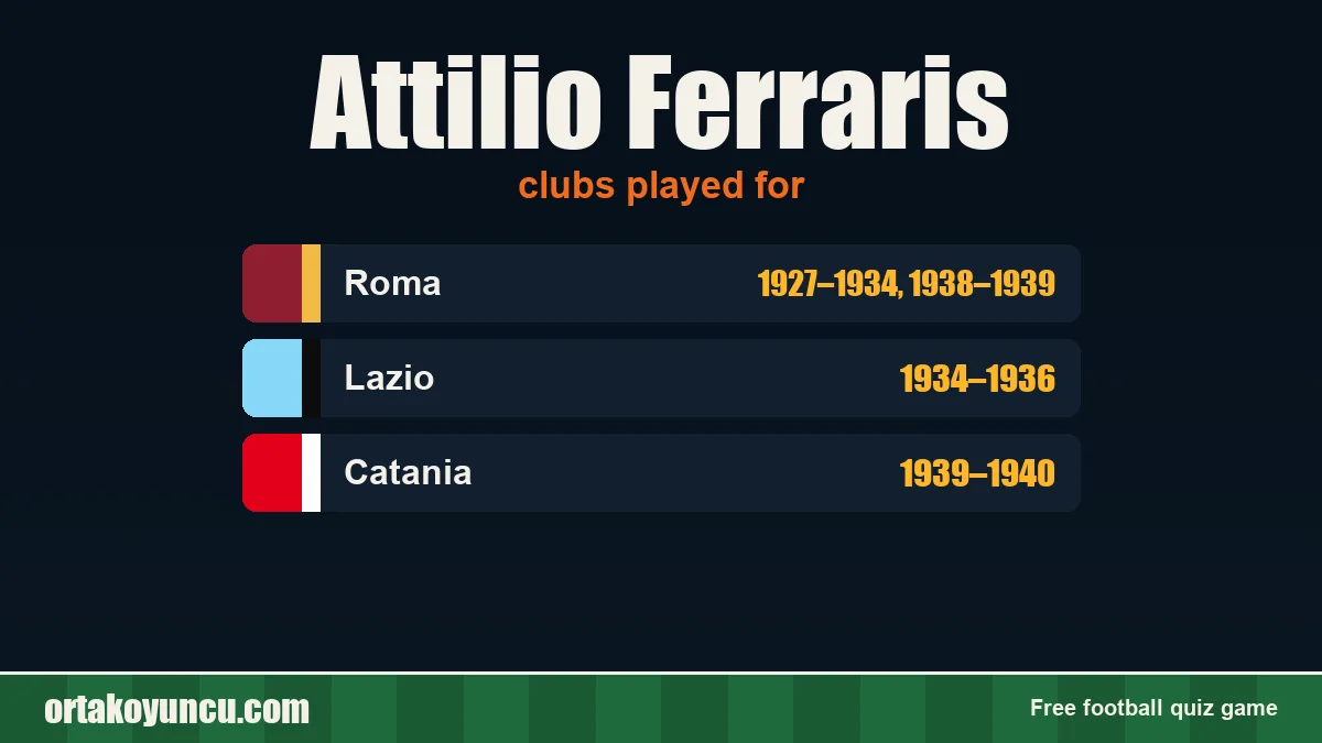 Attilio Ferraris: clubs and years