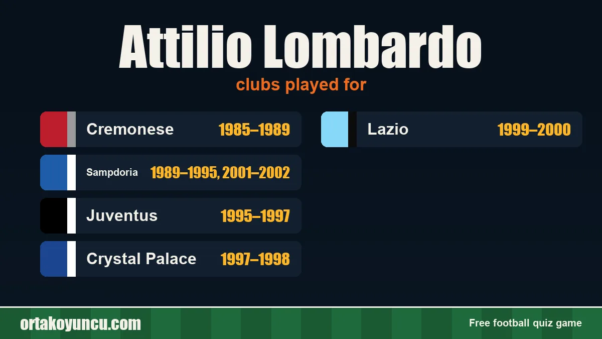 Attilio Lombardo: clubs and years