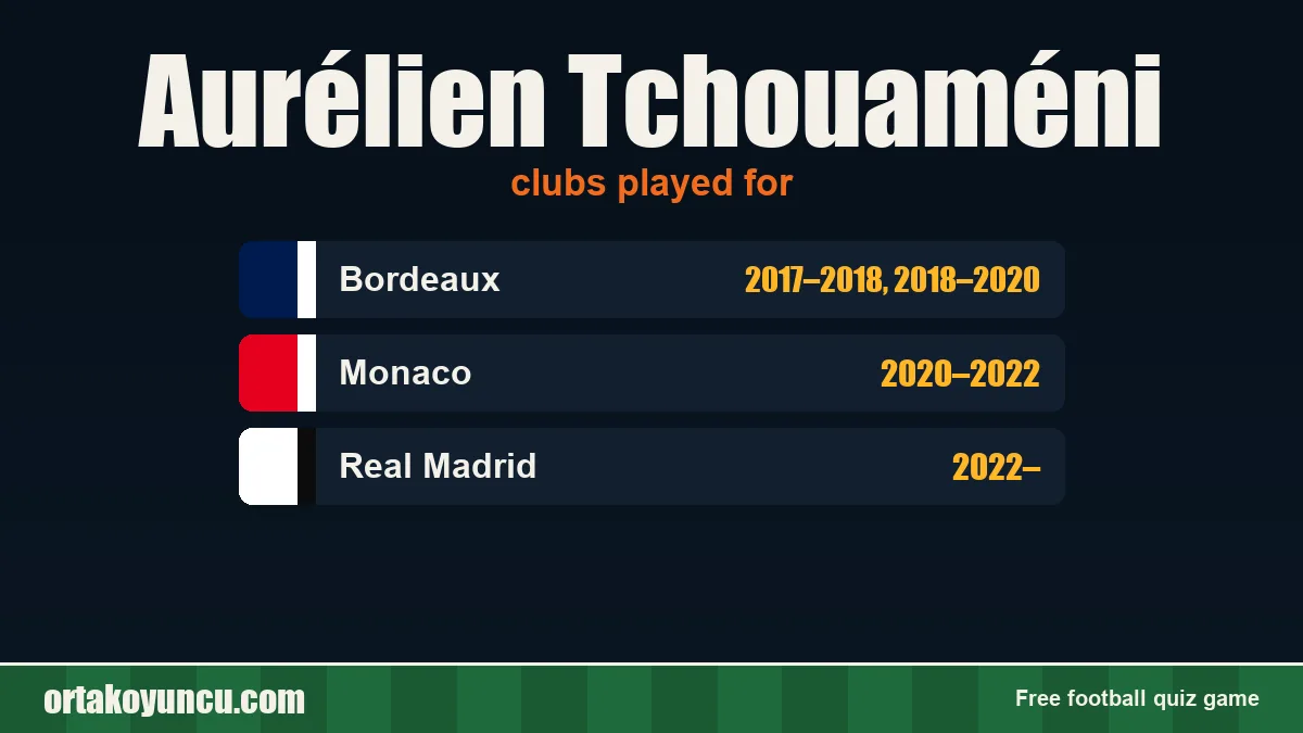 Aurélien Tchouaméni: clubs and years