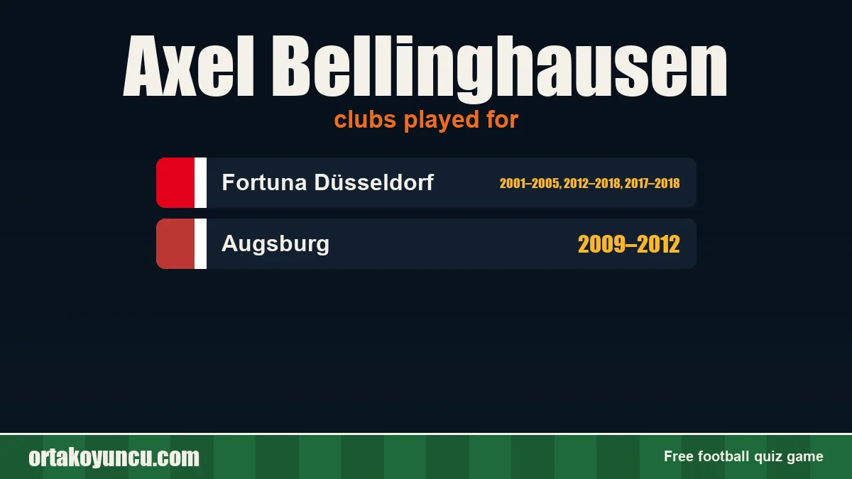 Axel Bellinghausen: clubs and years