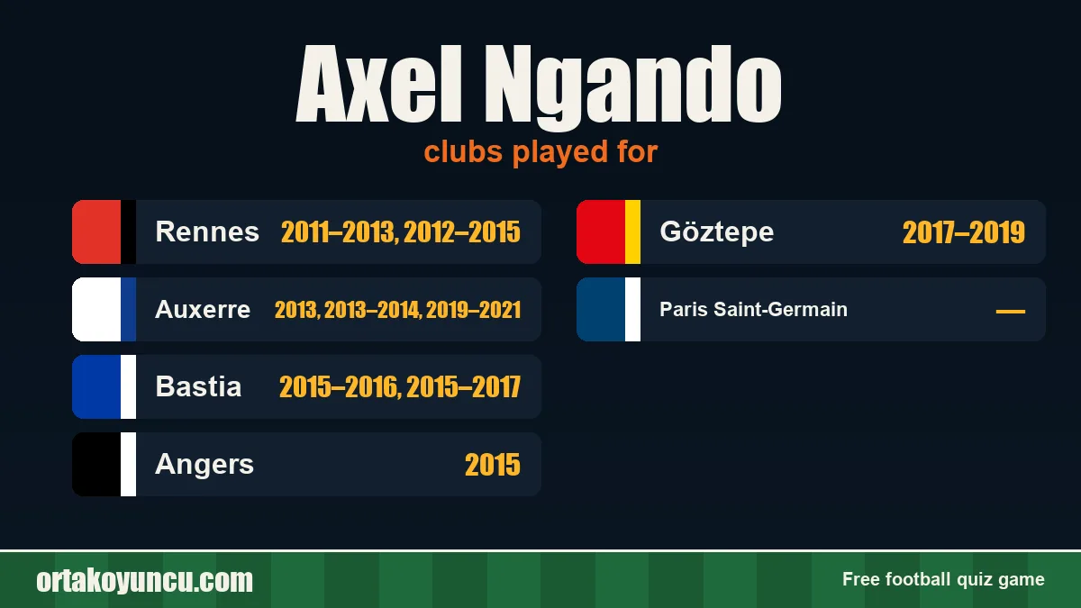Axel Ngando: clubs and years