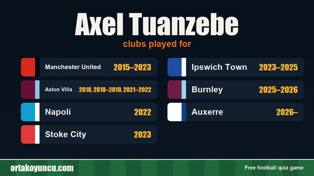 Axel Tuanzebe: clubs and years