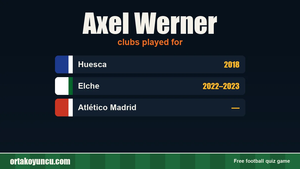 Axel Werner: clubs and years