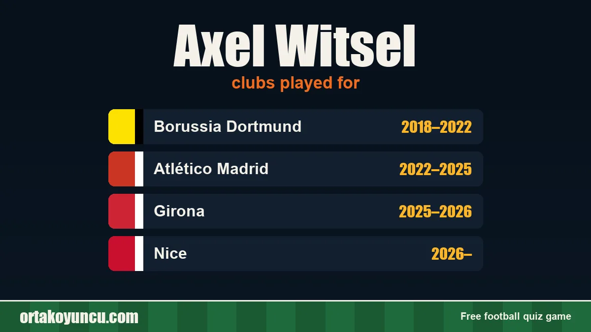 Axel Witsel: clubs and years