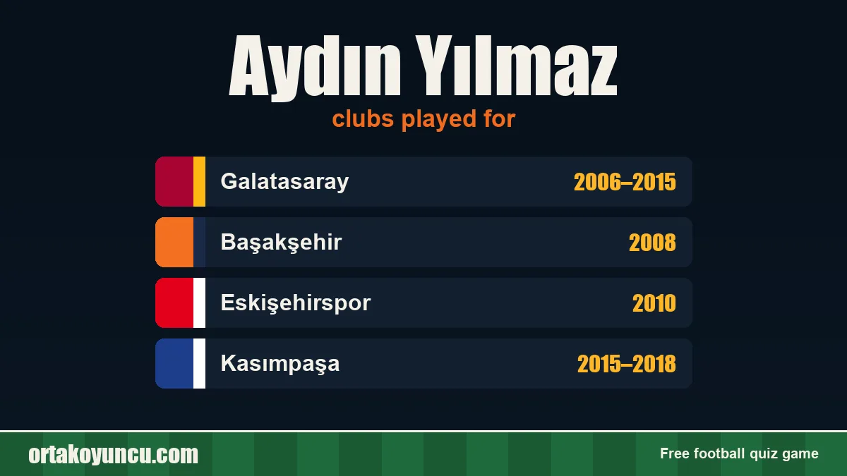 Aydın Yılmaz: clubs and years