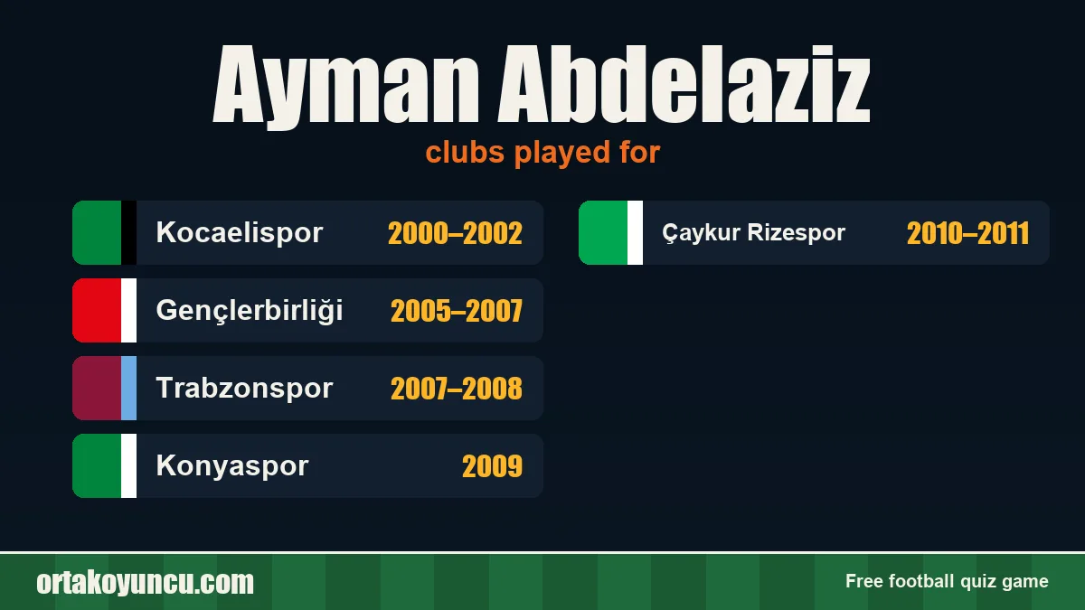 Ayman Abdelaziz: clubs and years