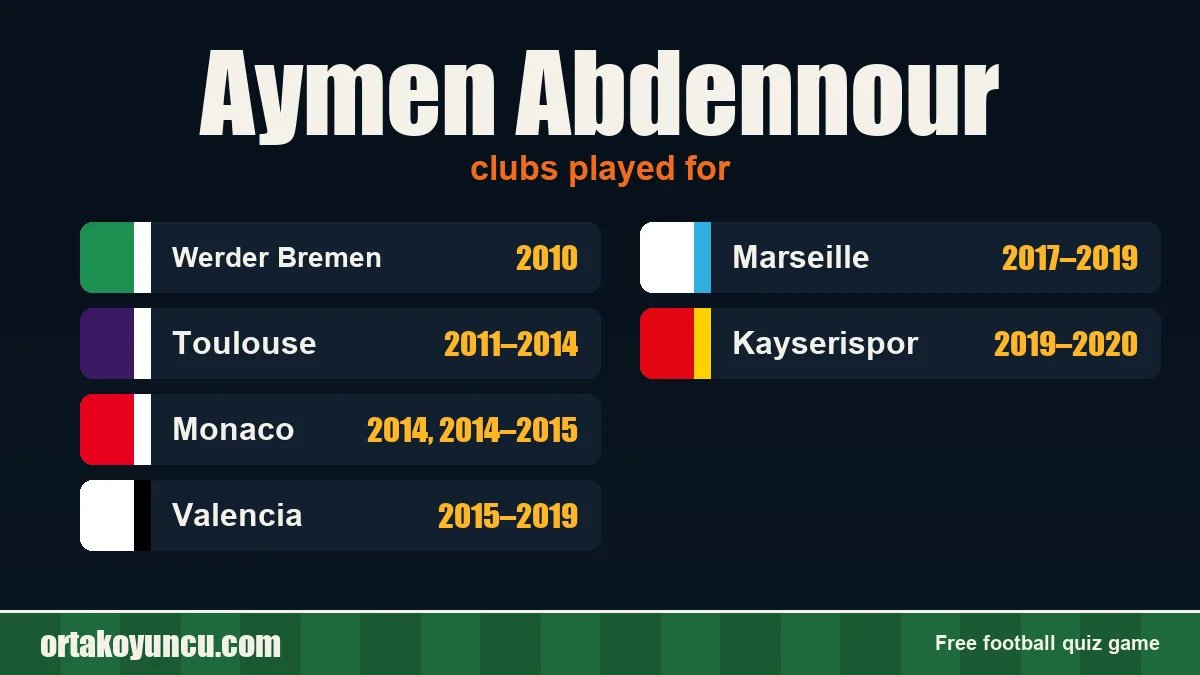 Aymen Abdennour: clubs and years