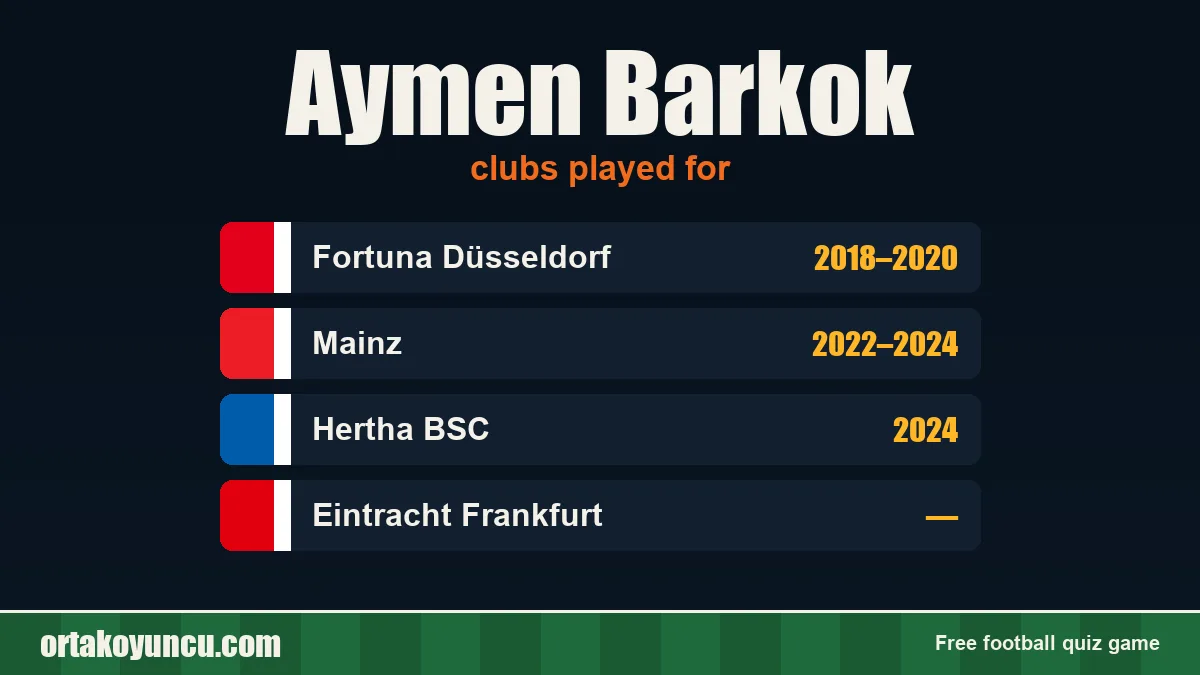 Aymen Barkok: clubs and years