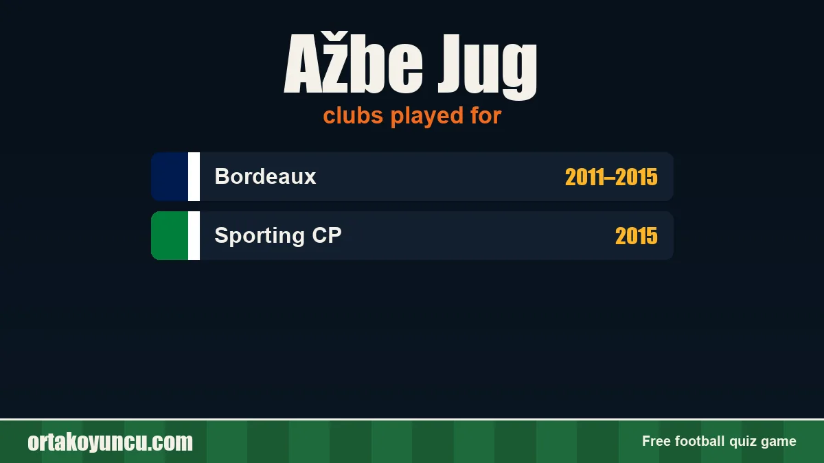 Ažbe Jug: clubs and years