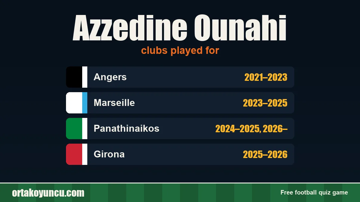 Azzedine Ounahi: clubs and years