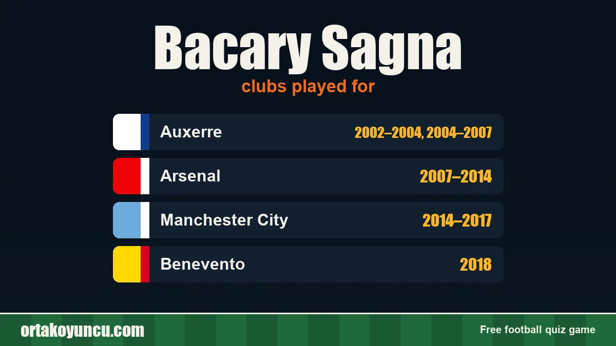 Bacary Sagna: clubs and years