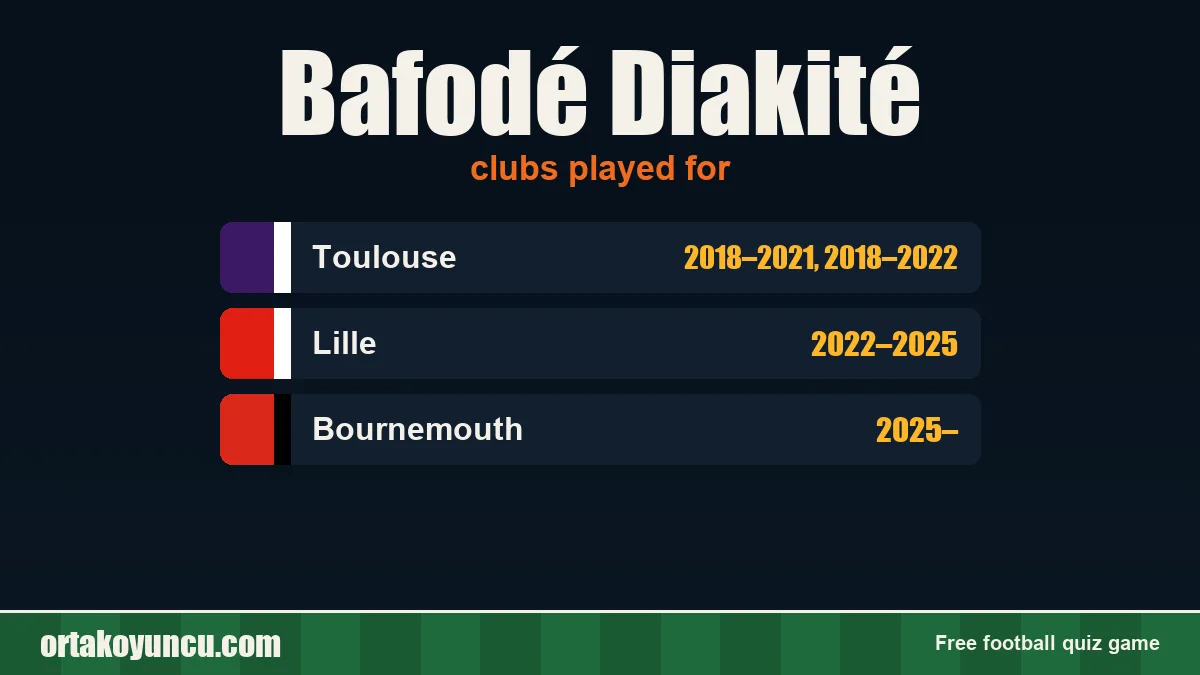 Bafodé Diakité: clubs and years