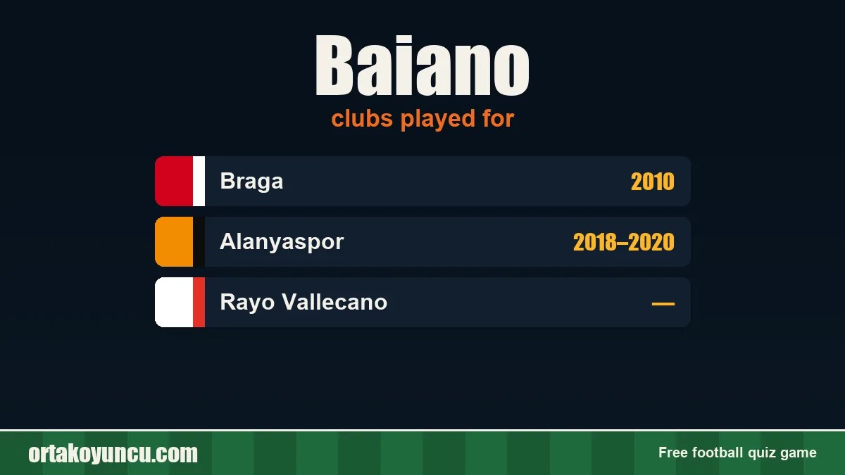 Baiano: clubs and years