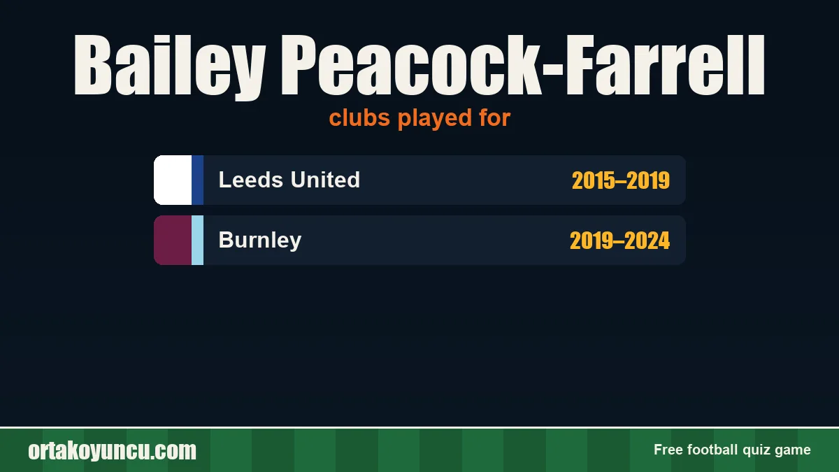 Bailey Peacock-Farrell: clubs and years