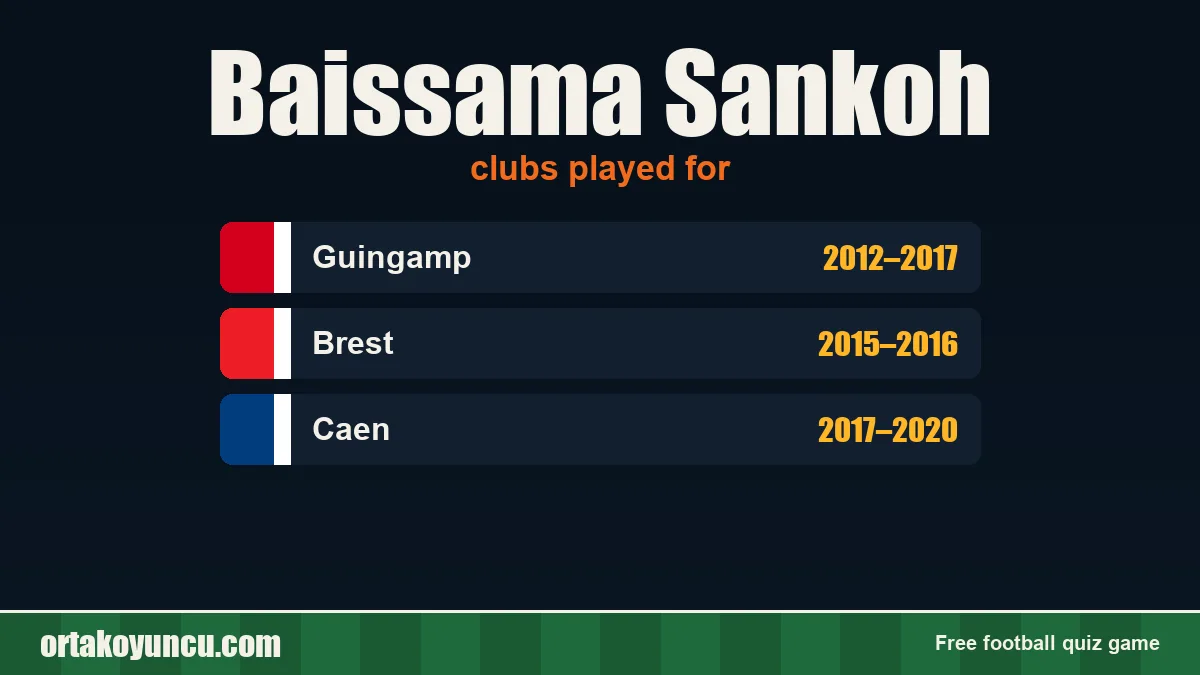 Baissama Sankoh: clubs and years