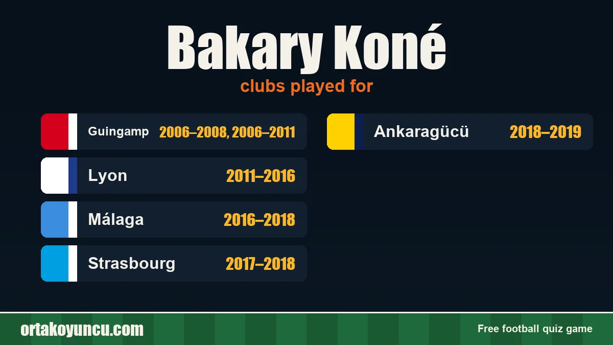 Bakary Koné: clubs and years