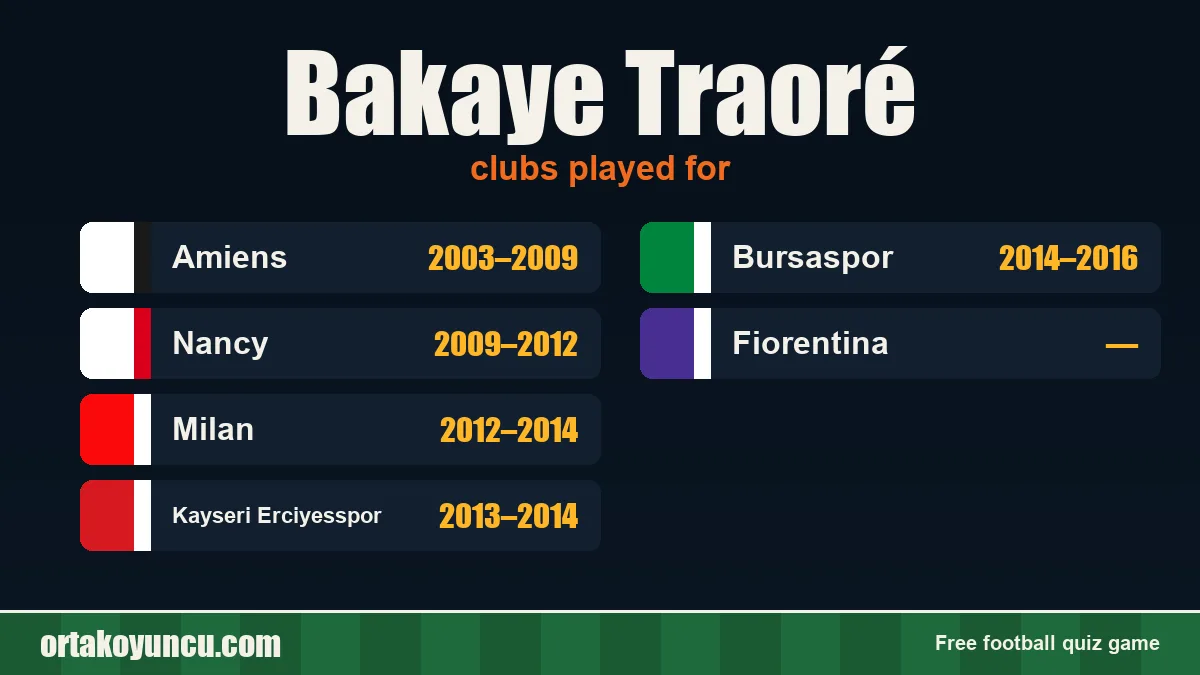 Bakaye Traoré: clubs and years
