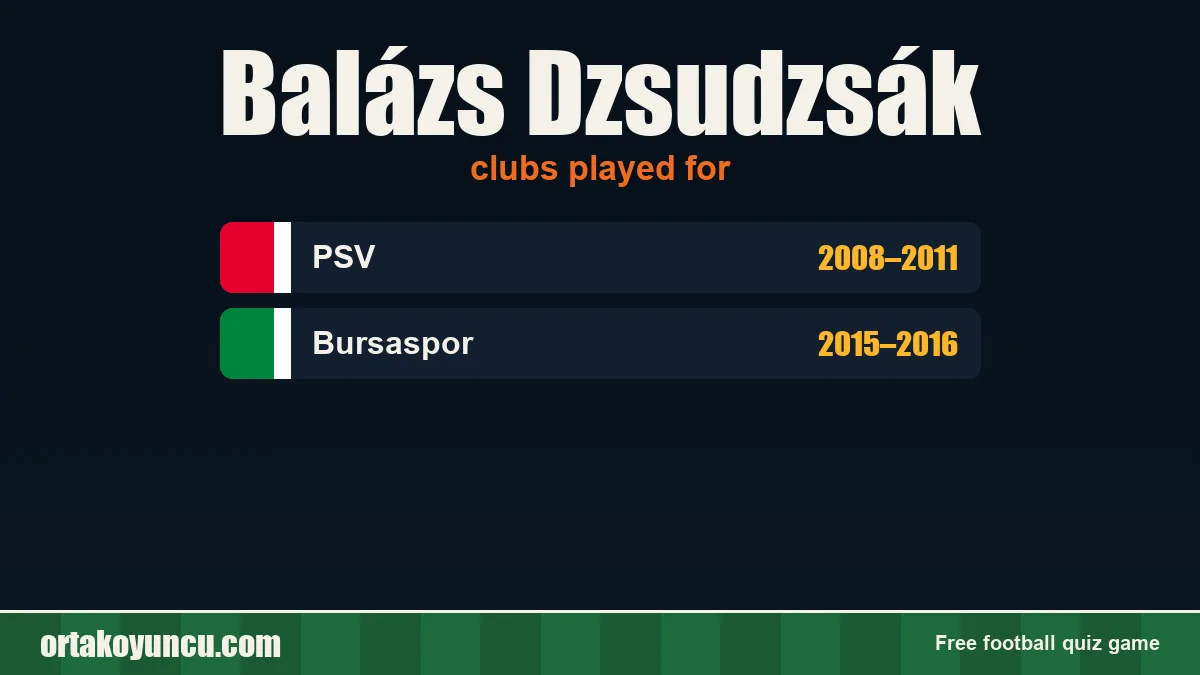 Balázs Dzsudzsák: clubs and years