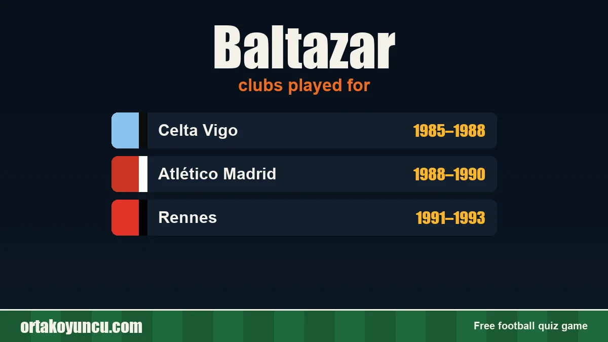 Baltazar: clubs and years