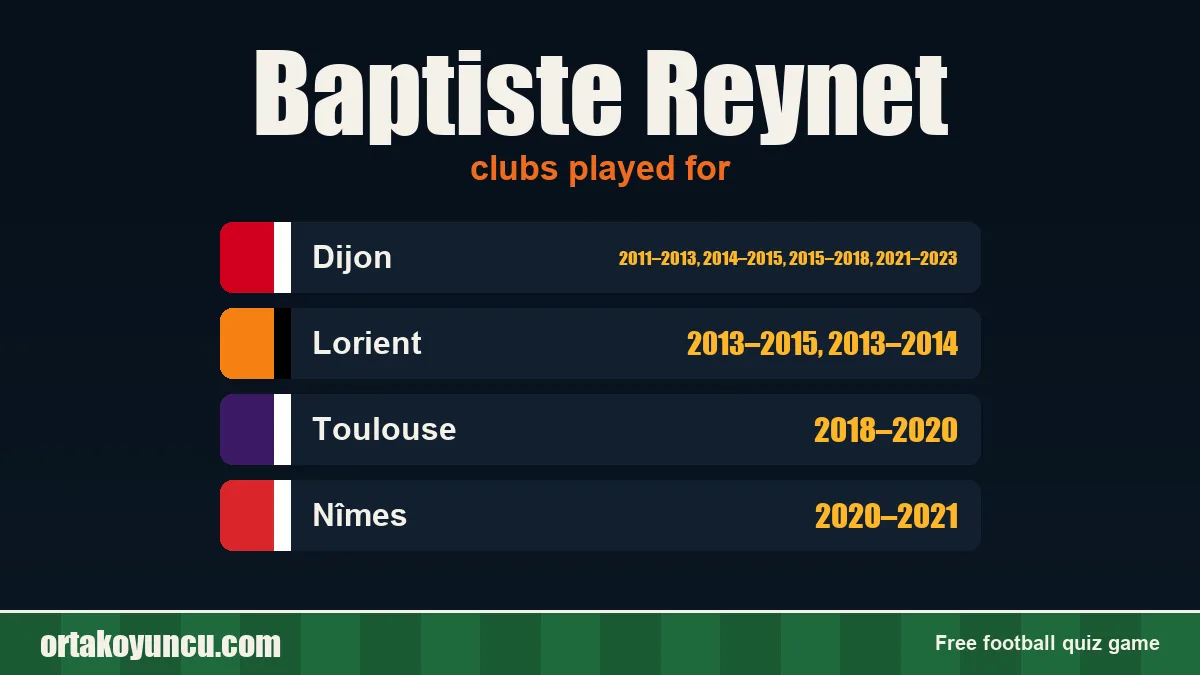 Baptiste Reynet: clubs and years