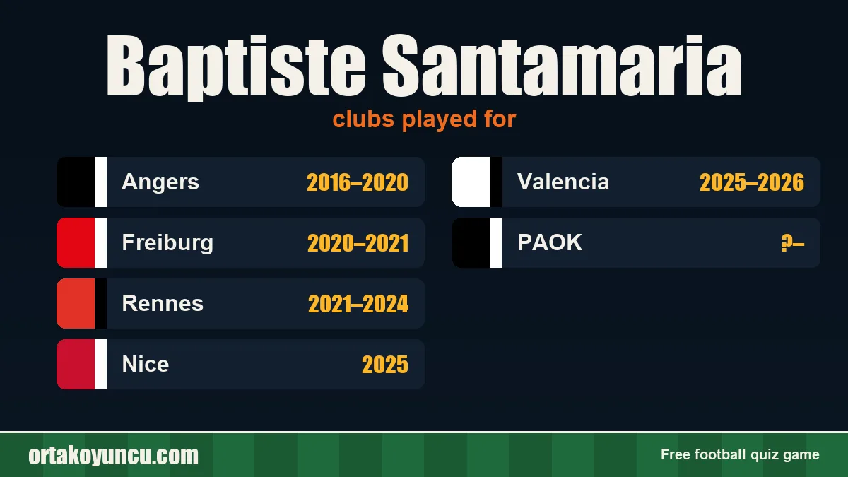 Baptiste Santamaria: clubs and years