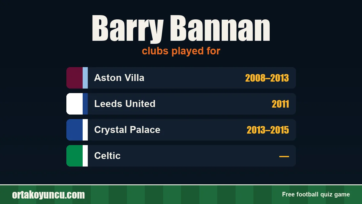 Barry Bannan: clubs and years