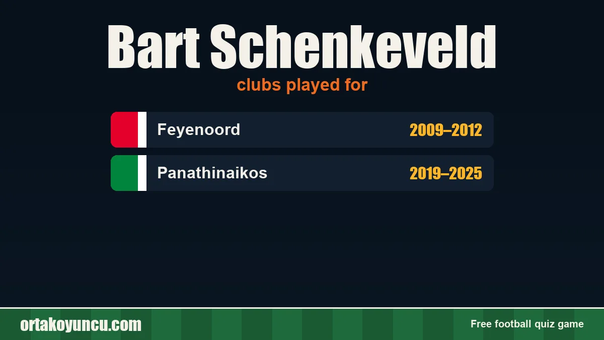 Bart Schenkeveld: clubs and years