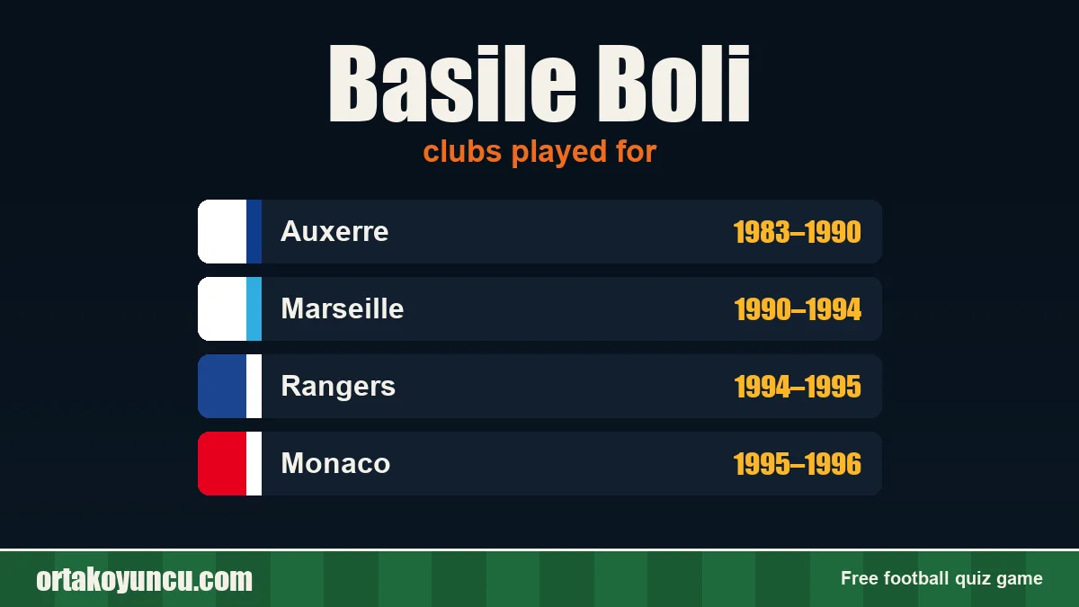 Basile Boli: clubs and years