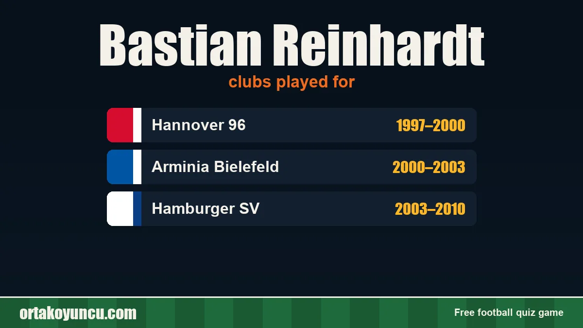 Bastian Reinhardt: clubs and years