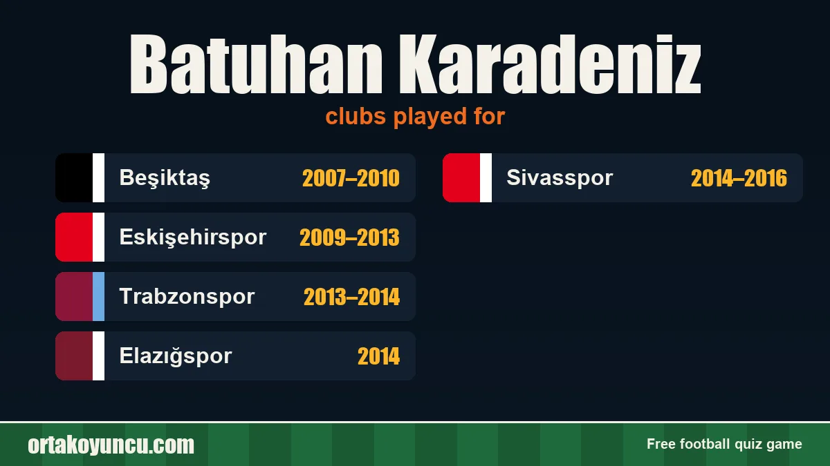 Batuhan Karadeniz: clubs and years