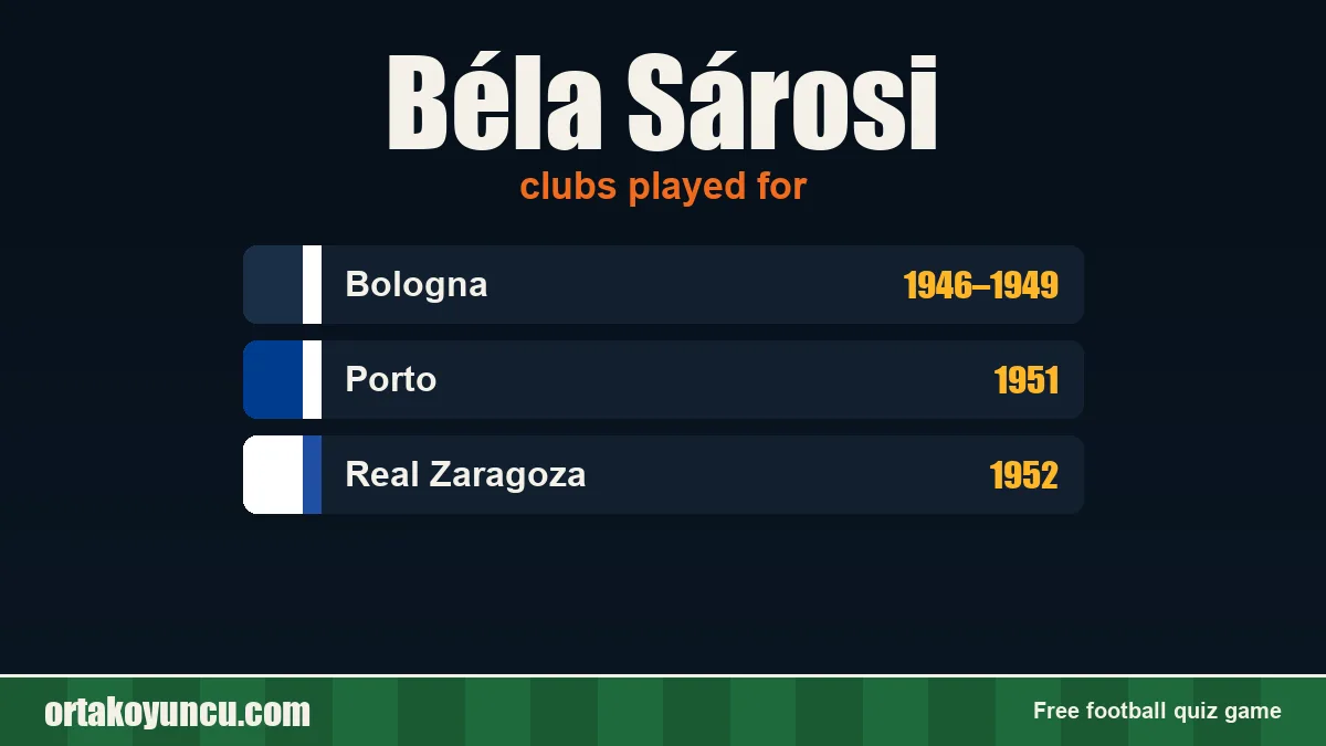 Béla Sárosi: clubs and years