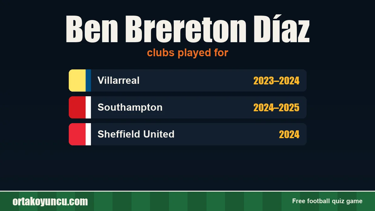 Ben Brereton Díaz: clubs and years